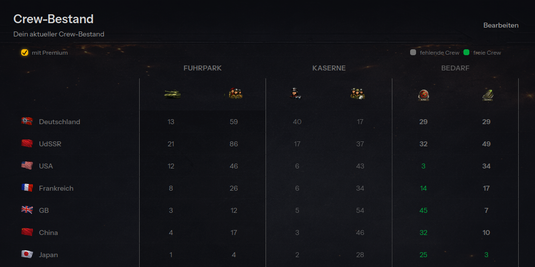 Crewverwaltung Übersicht